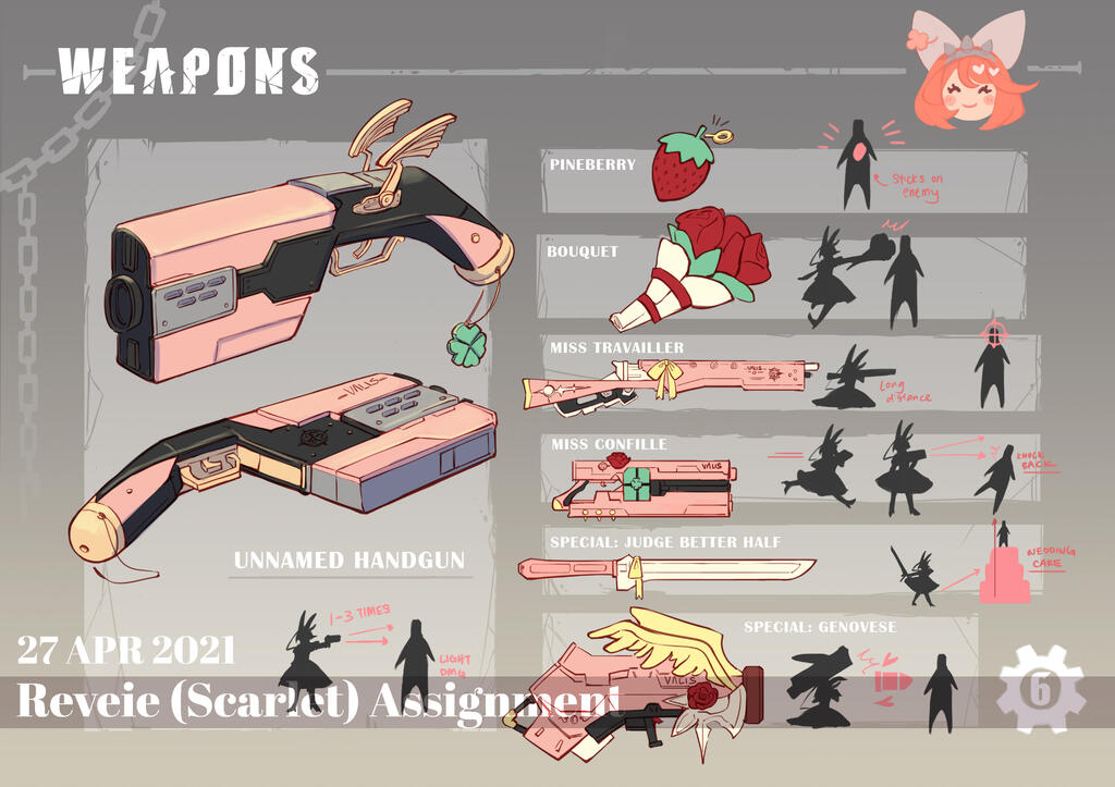 Character breakdown study page 6